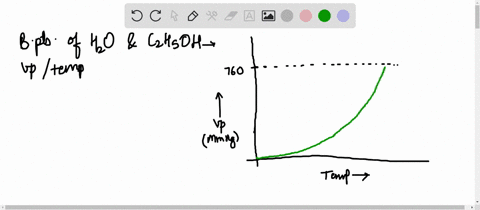 interpret-graphs-examine-figure-1235-which-plots-vapor-pressure-versus-temperature-for-water-and-e-2-28446
