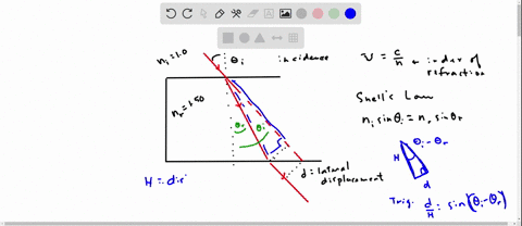 when-the-light-ray-illustrated-in-the-figure-below-passes-through-the-glass-block-of-index-of-refraction-n-150it-is-shifted-laterally-by-the-distance-d-let-l-213-cm-and-0-2609-a-find-the-val-21927