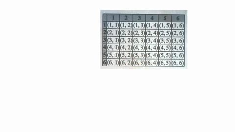 help-im-abt-to-fail-an-experiment-involves-rolling-two-dice-simultaneously-the-following-table-shows-the-possible-outcomes-using-the-format-of-die-1-dle-2-i3-5-kik4231l32k-what-is-the-probab-92106