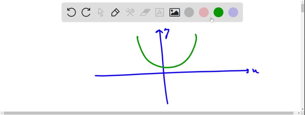 SOLVED: Concept Check The figure shows the graph of a quadratic ...