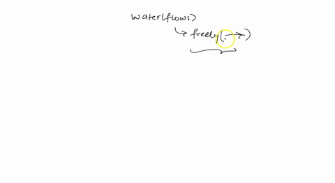water-flows-freely-but-does-not-separate-into-individual-molecules-because-water-is-a-cohesive-b-hyd-72448