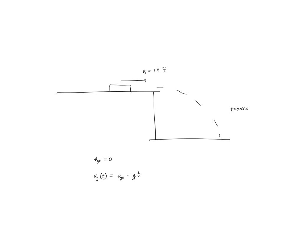 SOLVED A physics book slides off a horizontal table top with a speed