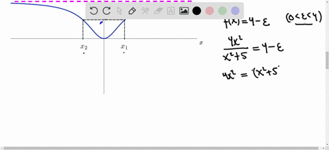 the-graph-of-fx-is-shown-see-figure-fx-4x2x2-5-a-find-the-following-limit-l-lim-x-fx-b-determine-x1-and-x2-in-terms-of-x1-x2-c-determine-m-where-m-0-such-that-fx-l-for-x-m-m-d-determine-n-where-n-0-su