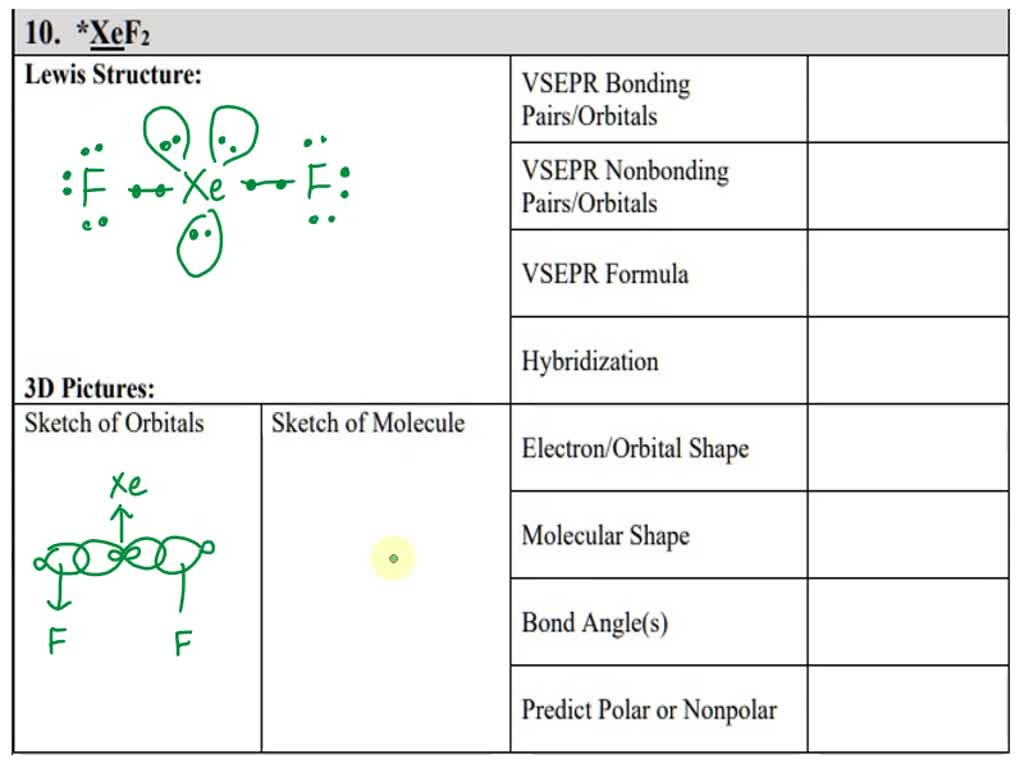 Solved 10 Xef4 Lewis Structure Vsepr Bonding Pairs Orbitals Vsepr Nonbonding Pairs 2525