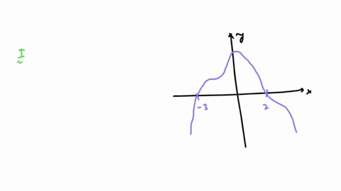 the-graph-of-f-the-derivative-of-the-function-f-is-shown-below-which-of-the-following-statements-must-be-true-f-has-a-relative-minimum-at-x-3-the-graph-of-f-has-a-point-of-inflection-at-x-2-20542