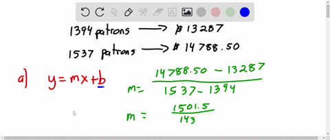 a-theater-manager-graphed-weekly-profits-as-a-function-of-the-number-of-patrons-and-found-that-the-relationship-was-linear-one-week-the-profit-was-13287-when-1394-patrons-attended-another-we-28614