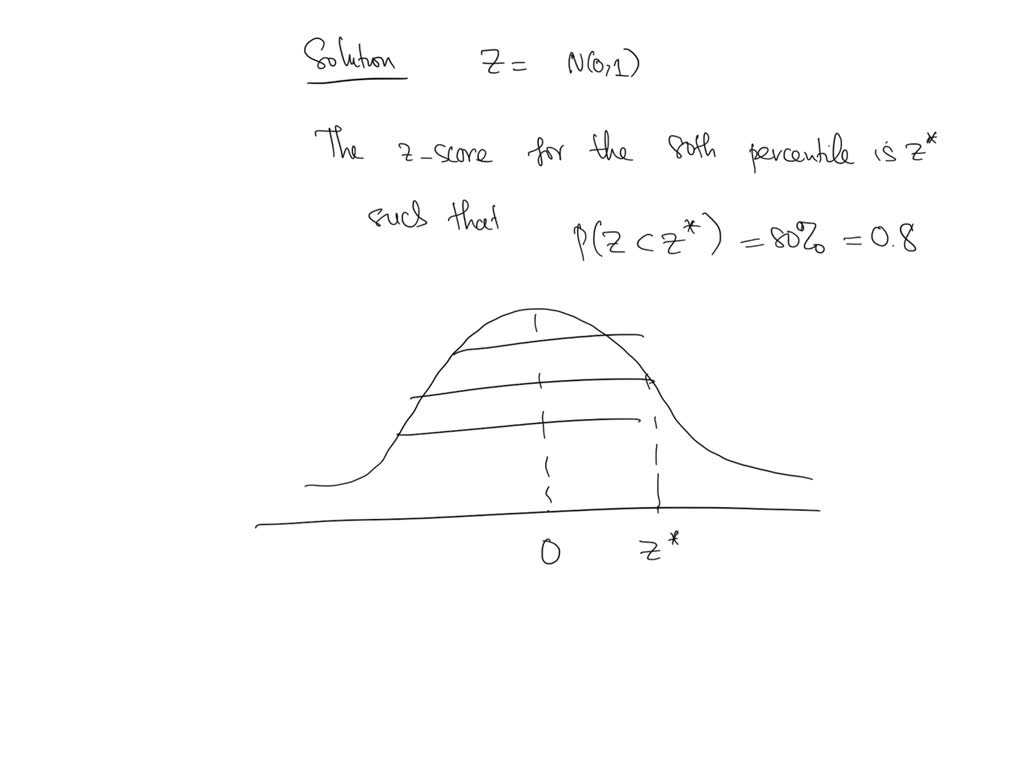 solved-find-the-z-score-for-the-80th-percentile-z-round-to-2-d-p