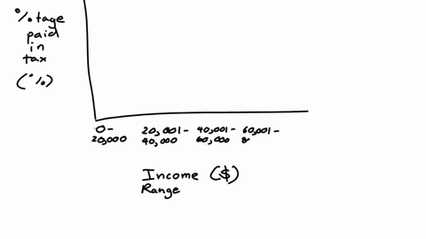begintabularlll-hline-begintabularl-income-from-endtabular-to-tax-rate-hline-0-20000-0-hline-20001-40000-5-hline-40001-60000-10-hline-60001-80000-15-hline-80001-100000-20-hline-100001-150000-25-hline
