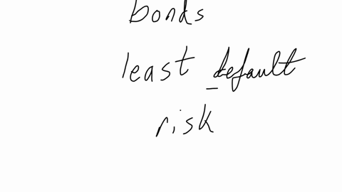 which-of-the-following-types-of-bonds-have-the-least-default-risk