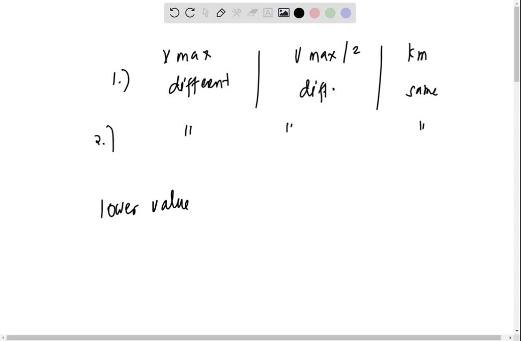 SOLVED Study the graph below comparing two different enzymes with