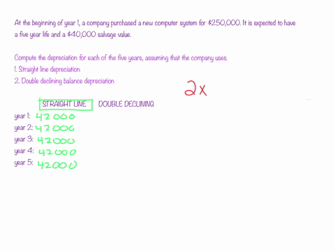 at-the-beginning-of-year-1-copeland-drugstore-purchased-a-new-computer-system-for-250000-it-is-expected-to-have-a-five-year-life-and-a-40000-salvage-value-a-compute-the-depreciation-for-each-20958
