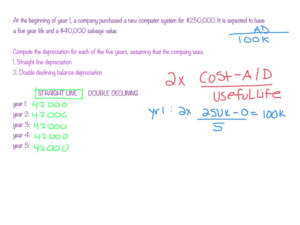 at the beginning of year 1, copeland drugstore purchased a new computer
