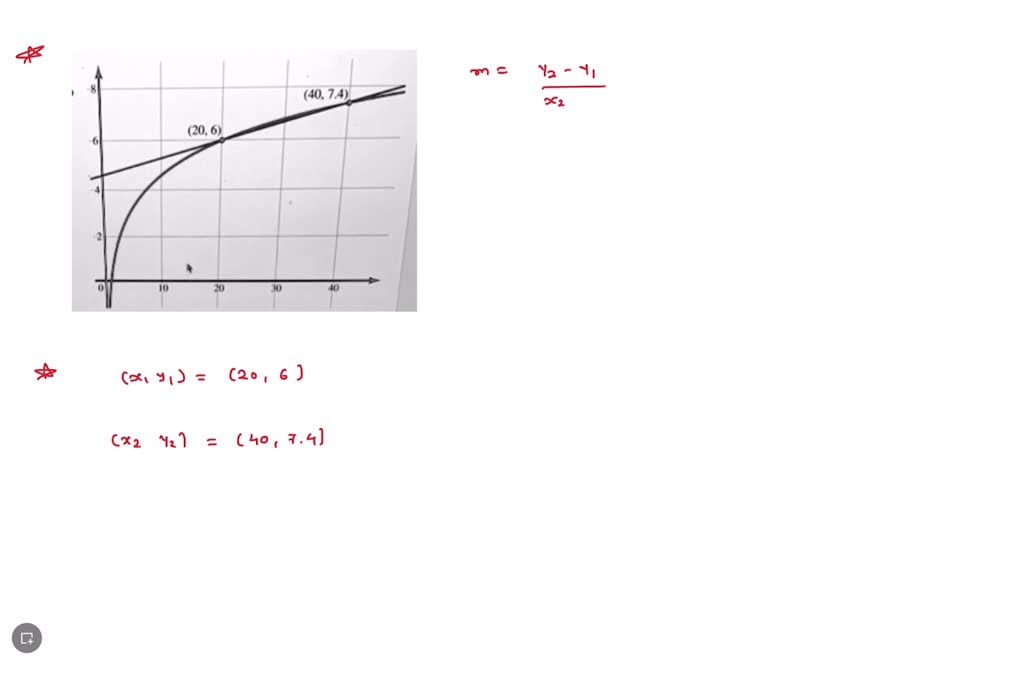 SOLVED: Estimate the slope of the tangent line at 20 using the secant ...