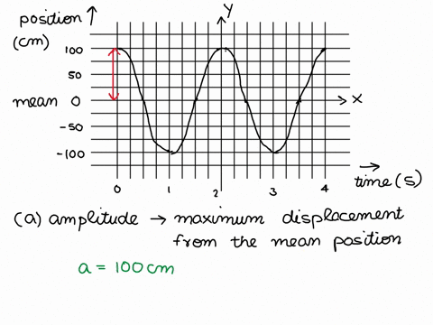 use-the-graph-to-answer-the-following-questionsa-what-is-the-amplitude-of-this-vibrationb-what-is-the-period-of-this-vibrationc-what-is-the-frequency-of-the-vibration-position-vs-time-100-5-18224