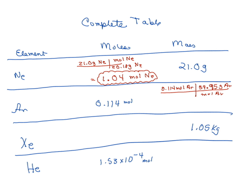 complete-the-table-complete-the-second-column-of-the-table-enter-your-answers-numerically-separated-by-a-comma-complete-the-third-column-of-the-table-enter-your-answers-numerically-separated-33628