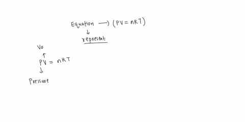 the-equation-pv-nrt-represents-the-ideal-gas-law-boyles-law-charles-law-the-correct-gas-law-69692