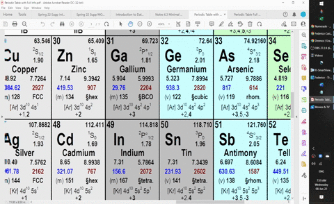 for-each-atom-in-the-table-below_-write-down-the-subshell-from-which-an-electron-would-have-to-be-removed-to-make-a-1-cation-and-the-subshell-to-which-an-electron-would-have-to-be-added-to-m-86415