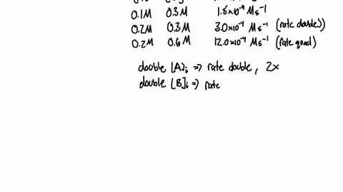 what-is-the-rate-law-of-the-reaction-expressed-as-a-function-of-reactant-concentrations
