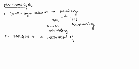 question-completion-status-question1-which-of-the-listed-events-occurs-last-oestrogen-produced-by-theca-interna-cells-increases-o-fsh-and-lh-levels-increase-o-fshlh-positive-feedback-loops-p-07297