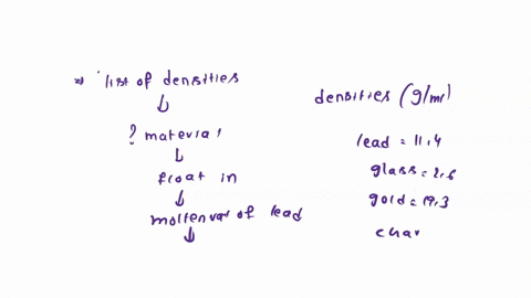 given-the-following-list-of-densities-which-materials-would-float-in-a-molten-vat-of-lead-provided-that-they-do-not-themselves-melt-densities-gml-lead-114glass-26gold-193charcoal-057-platinu-36584