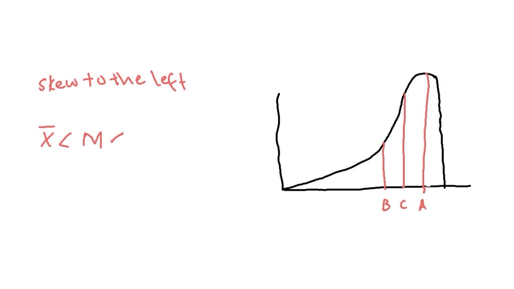 SOLVED: or the graph shown, determine which letter represents the mean ...