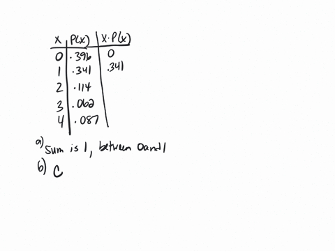in-the-following-probability-distribution-the-random-variable-represents-the-number-of-activities-parent-of-kto-sth-grade-student-is-involved-in-complete-parts-a-through-f-below-pi-0396-0341-65912
