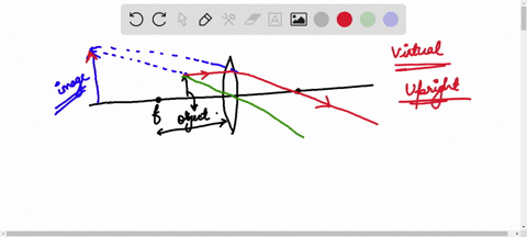 ddni-diagram-that-locates-the-image-formed-by-converging-lens-when-the-object-is-inside-the-focal-point-of-the-lens-summarize-the-properties-of-images-formed-when-the-object-is-qutside-the-f-93223