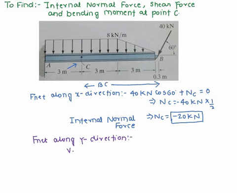 7-26-determine-the-internal-normal-force-shear-force_-and-bending-moment-at-point-c-40-kn-8-knm-c-3-m-3-m-3-m-03-m-prob-7-26-60-27938