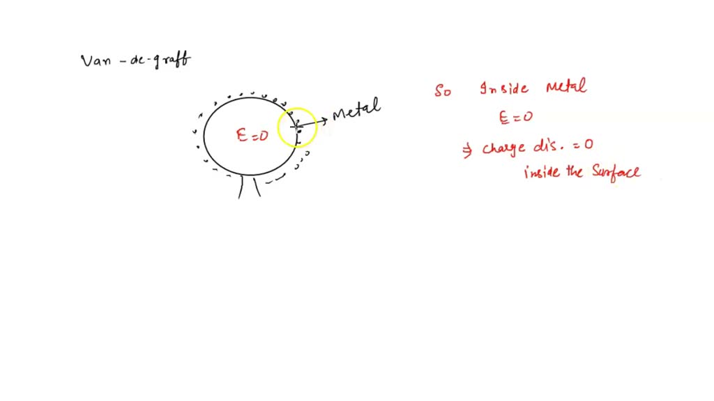 SOLVED 19. How does the amount of charge On the inside surface of the