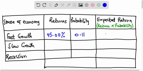 compute-the-expected-return-given-these-three-economic-states-their-likelihoods-and-the-potential-returns-round-your-answer-to-2-decimal-places-economic-state-probability-return-fast-growth-98509