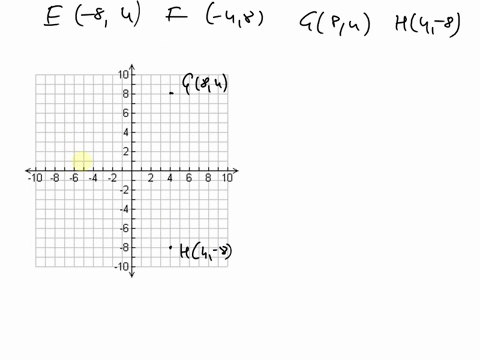 trapezoid-efgh-has-vertice-ie-4-f-4-8-g8-4-h-4-8-graph-the-image-of-efgh-after-a-dilation-centered-at-the-origin-with-a-scale-factor-of-87682