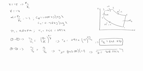 an-ideal-dual-cycle-has-a-compression-ratio-of-15-and-a-cutoff-ratio-of-14-the-pressure-ratio-during-44777