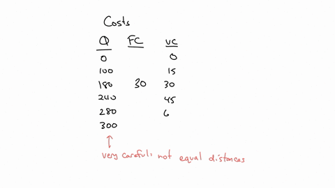 table-13-9-labor-output-fixed-cost-vartable-cost-numberofworkers-untts-dollars-dollars-0-0-30-0-1-100-30-15-2-180-30-30-3-240-30-45-4-280-30-60-5-300-30-75-reere-tale-13-9for-the-firm-whose-42556
