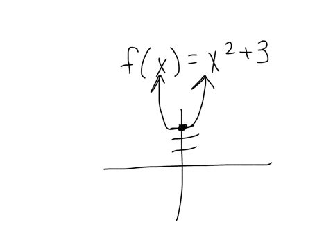 find-the-domain-of-f-fxx23-24217