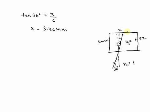 in-figure-266-suppose-that-the-angle-of-incidence-is-theta_1300circ-the-thickness-of-the-glass-pan-4-41723