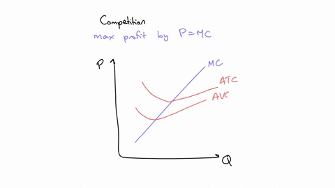 figure14-4-suppose-a-firm-operating-in-a-competitive-market-has-the-following-cost-curves-7ier-mc-to-0102-refer-to-figure-14-4when-price-rises-from-p3-to-p4the-firm-finds-that-fixed-costs-de-06008