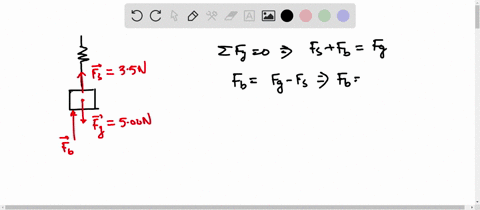 the-gravitational-force-exerted-on-a-solid-object-is-500-mathrmn-as-measured-when-the-object-is-susp-42044