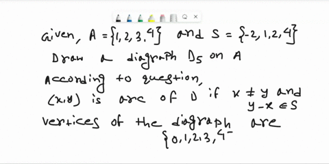 Digraph Question General Math 1.32 Let S and A be two finite nonempty sets of integers. Define a ...