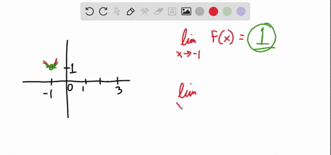 use-the-following-graph-to-determine-the-following-lim-fx-x-1-lim-f-x-x-0-lim-fx-x-lim-f-x-x-25504