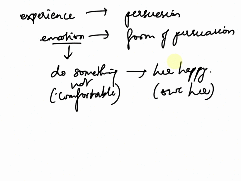 we-experience-different-forms-of-persuasion-in-our-daily-lives-provide-an-example-of-emotion-being-used-as-a-form-of-persuasion-something-that-you-have-experienced-or-observed-how-could-the-18973