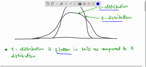 normal-versus-t-distribution-explain-why-the-variation-in-the-t-distribution-changes-as-the-degrees-of-freedom-change-and-in-particular-what-relation-this-bears-between-the-t-and-normal-dist-46027