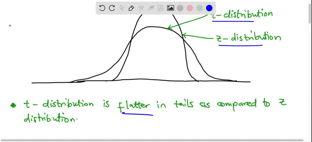 Normal Distribution vs. t-Distribution: What's the Difference?