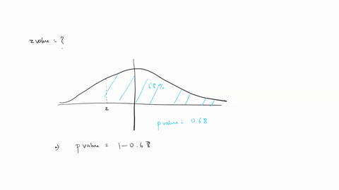 find-z-such-that-68-of-the-standard-normal-curve-lies-to-the-right-of-z-round-your-answer-to-two-decimal-places-z-sketch-the-area-described-27176