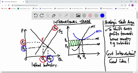 2-discuss-why-a-government-should-intervene-with-trade-using-the-infant-industry-argument-discuss-why-a-government-should-intervene-with-trade-using-the-strategic-trade-policy-argument-3-acc-35693