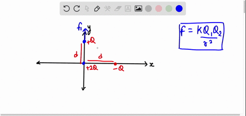 a-point-charge-2-q-is-at-the-origin-and-a-point-charge-q-is-located-along-the-x-axis-at-xd-as-in-fig-19237