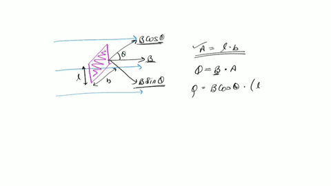 4-simple-generator-consists-of-a-single-rectangular-loop-of-wire-rotating-between-two-magnetic-pole-faces-as-shown-which-curve-in-the-graph-correctly-represents-the-emf-function-of-the-angle-02569