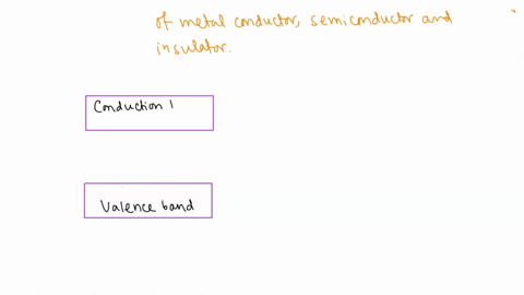 draw-the-energy-band-structure-of-metals-semiconductors-and-insulators-and-explain-the-electrical-conductivity-between-them-05385
