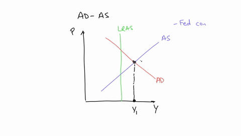 bshow-the-effect-on-the-short-run-equilibrium-as-a-result-of-the-federal-reserve-enacting-this-policyusing-the-graphdraw-either-the-new-ad-curve-or-new-as-curve-resulting-from-this-change-in-57799