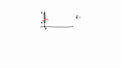 problem-4-14-of-assignment-value-a-uniformly-charged-rod-with-total-charge-q194-mu-mathrmc-is-located-on-the-y-axis-with-its-lower-and-upper-endpoints-placed-a302-mathrmm-and-b763-mathrmm-above-the-or