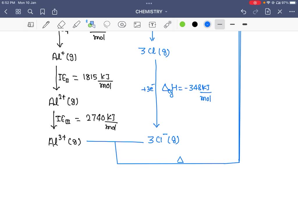 Solved Construct The Born Haber Cycle Required To Calculate The Lattice Energy For Alcl3 Do